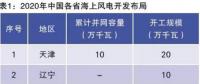當(dāng)前我國海上風(fēng)電規(guī)劃調(diào)整情況、建設(shè)成本和挑戰(zhàn)