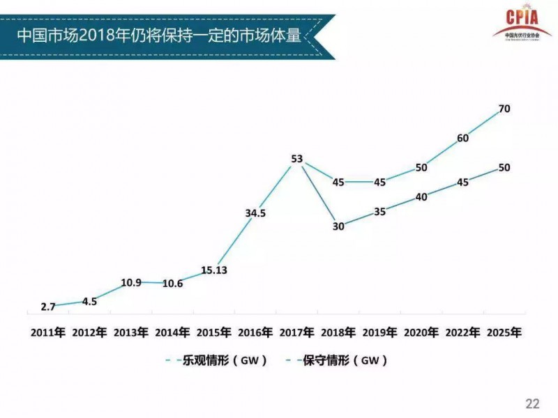 2018年組件有望2元/瓦 將推光伏平價(jià)上網(wǎng)試點(diǎn)
