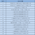  上海發(fā)改委：關(guān)于開(kāi)展全國(guó)碳交易2016、2017年度碳排放報(bào)告及排放監(jiān)測(cè)計(jì)劃制定工作的通知
