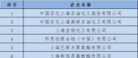  上海發(fā)改委：關(guān)于開展全國碳交易2016、2017年度碳排放報(bào)告及排放監(jiān)測(cè)計(jì)劃制定工作的通知