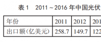 中國光伏產(chǎn)品頻遭美國反傾銷 未來該如何走出去？