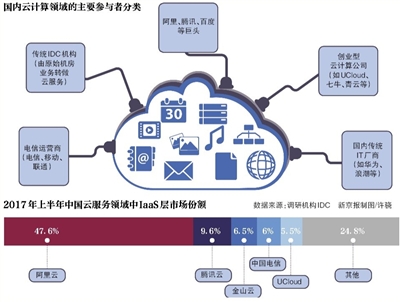 云服務(wù)普惠時(shí)代 創(chuàng)業(yè)者路在何方？