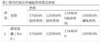 移動式電化學儲能系統(tǒng)的分析及應(yīng)用