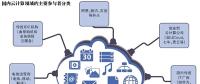 云服務(wù)普惠時(shí)代 創(chuàng)業(yè)者路在何方？