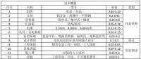 收藏！分布式光伏電站造價(jià)詳解