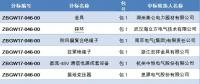  國(guó)網(wǎng)浙江省電力有限公司2018年第一批設(shè)備、材料招標(biāo)采購(gòu)中標(biāo)候選人公示