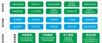 專家預(yù)測 | 湖北碳市場將迎來春天？！