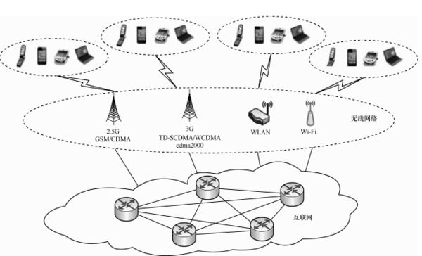 大數(shù)據(jù)發(fā)展火爆，云計算平臺主打安全至上