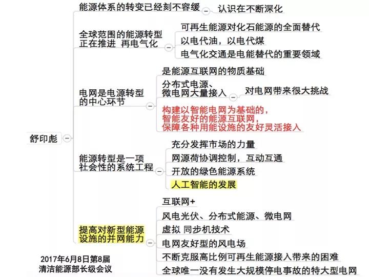 分布式發(fā)電市場化交易釋讀09：電網(wǎng)公司強(qiáng)烈反對分布式光伏市場化交易嗎？