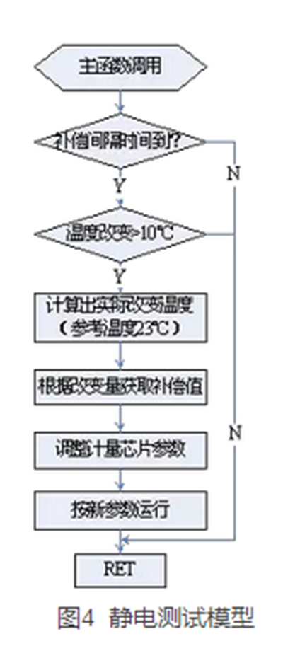 如何提升智能電表計量準(zhǔn)確性？