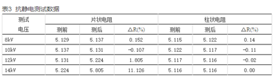 如何提升智能電表計量準(zhǔn)確性？