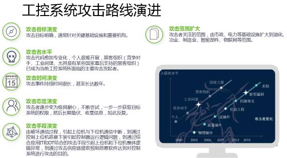 十九大召開在即，電力行業(yè)網(wǎng)絡(luò)信息安全先行一步