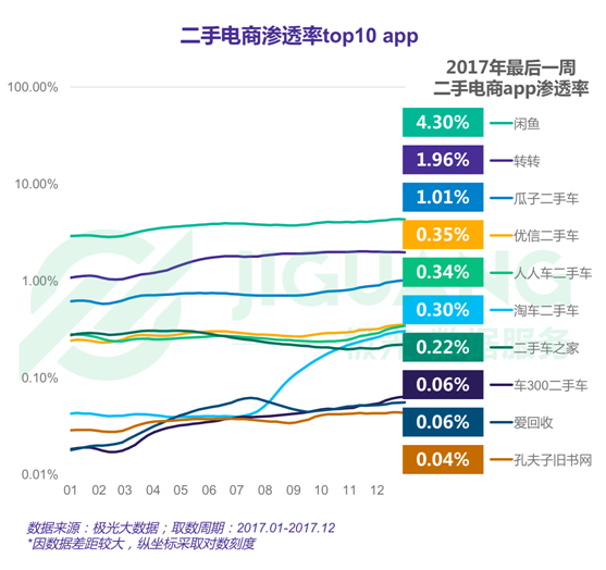 極光大數(shù)據(jù)：2017年度網(wǎng)絡(luò)購物app市場研究報(bào)告