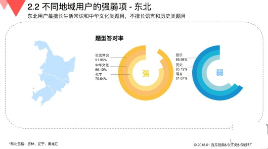 玩游戲也有大數(shù)據(jù) 來看看《國(guó)民知識(shí)結(jié)構(gòu)報(bào)告》