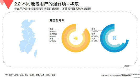 玩游戲也有大數(shù)據(jù) 來看看《國(guó)民知識(shí)結(jié)構(gòu)報(bào)告》