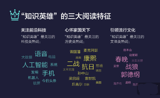 玩游戲也有大數(shù)據(jù) 來看看《國(guó)民知識(shí)結(jié)構(gòu)報(bào)告》