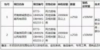 【招標】協(xié)合新能源河南兩風電項目共計100MW風電機組采購招標公告