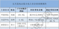  獨家｜五大發(fā)電12家火電上市企業(yè)發(fā)布業(yè)績預(yù)告 6家預(yù)虧 4家預(yù)減