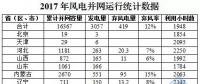 剛剛！國家能源局權(quán)威發(fā)布2017年風(fēng)電并網(wǎng)運行統(tǒng)計數(shù)據(jù)