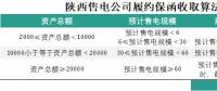 為什么陜西履約保函收取標(biāo)準(zhǔn)較其他省份顯得寬松？