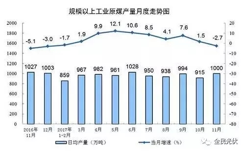 統(tǒng)計局最新數(shù)據(jù)：火電持續(xù)負增長 風電光伏猛增，市場結(jié)構(gòu)要變天！