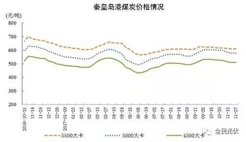 統(tǒng)計局最新數(shù)據(jù)：火電持續(xù)負增長 風電光伏猛增，市場結(jié)構(gòu)要變天！