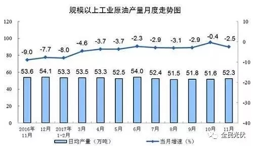 統(tǒng)計局最新數(shù)據(jù)：火電持續(xù)負增長 風電光伏猛增，市場結(jié)構(gòu)要變天！