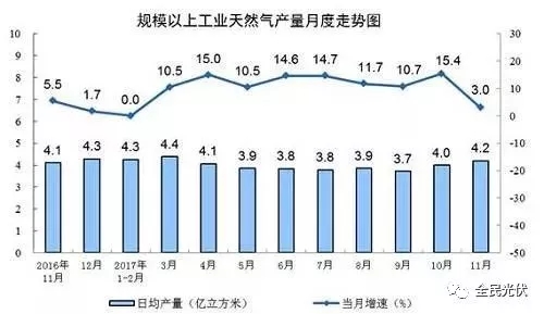 統(tǒng)計局最新數(shù)據(jù)：火電持續(xù)負增長 風電光伏猛增，市場結(jié)構(gòu)要變天！