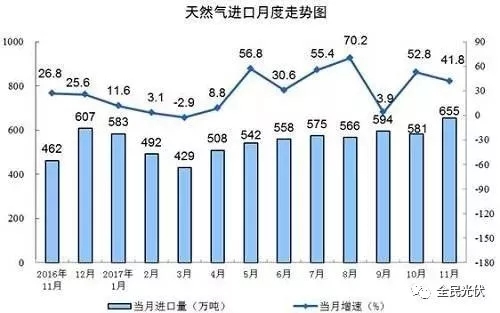 統(tǒng)計局最新數(shù)據(jù)：火電持續(xù)負增長 風電光伏猛增，市場結(jié)構(gòu)要變天！