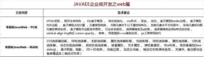 2018最新Java學(xué)習(xí)路線，技術(shù)要求與項(xiàng)目推薦詳解