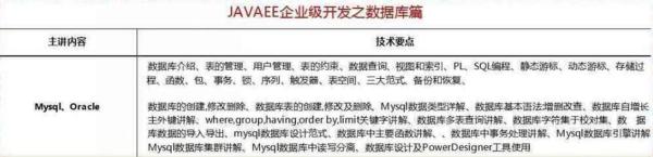 2018最新Java學(xué)習(xí)路線，技術(shù)要求與項(xiàng)目推薦詳解