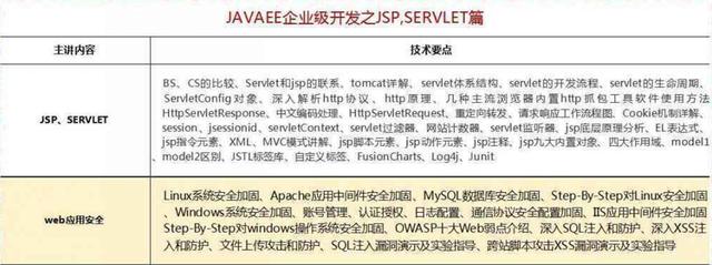 2018最新Java學(xué)習(xí)路線，技術(shù)要求與項(xiàng)目推薦詳解