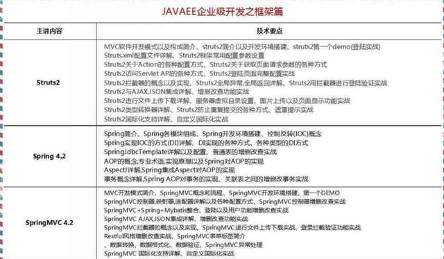 2018最新Java學(xué)習(xí)路線，技術(shù)要求與項(xiàng)目推薦詳解