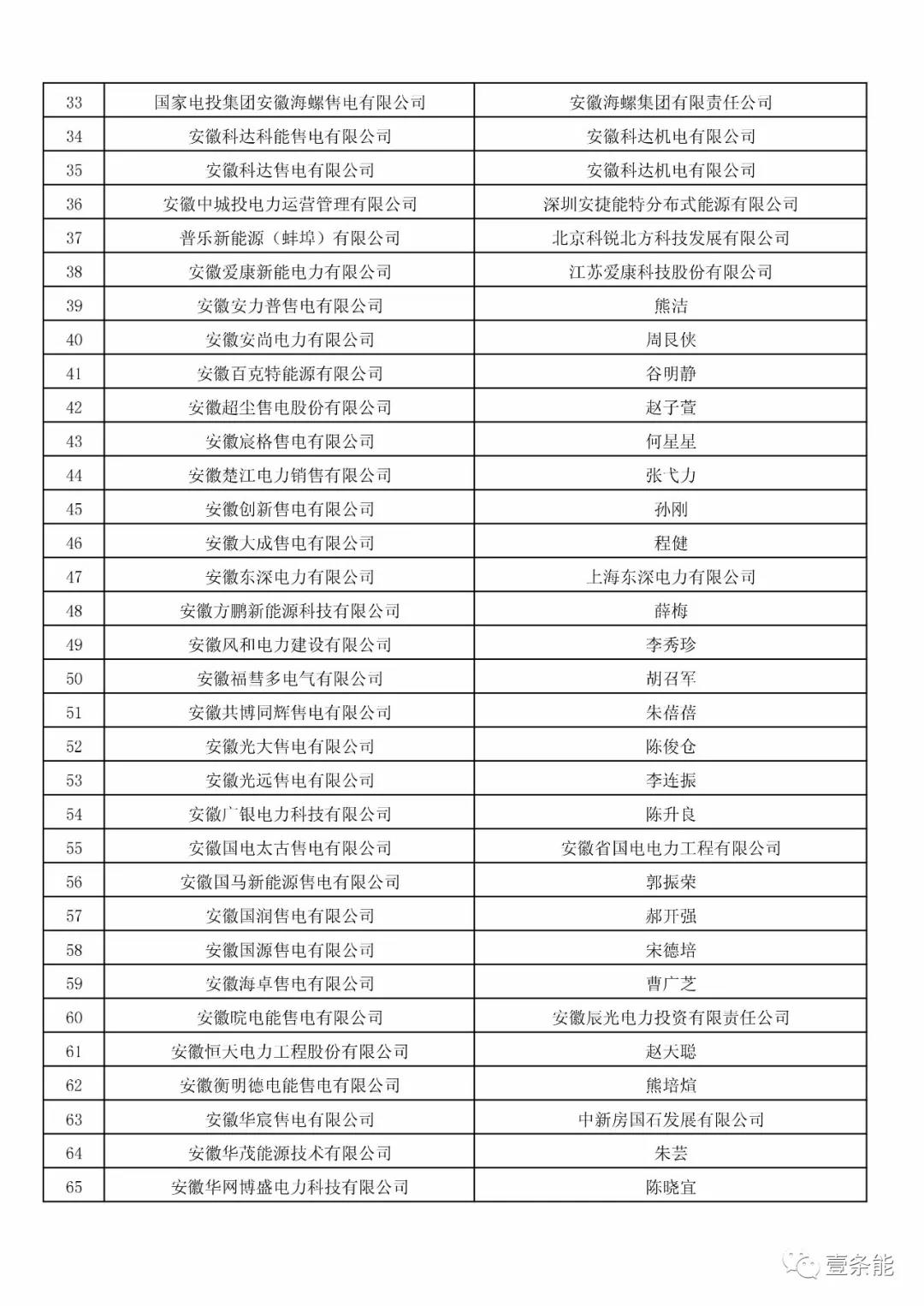 防售電側(cè)壟斷，安徽公示售電公司投資主體