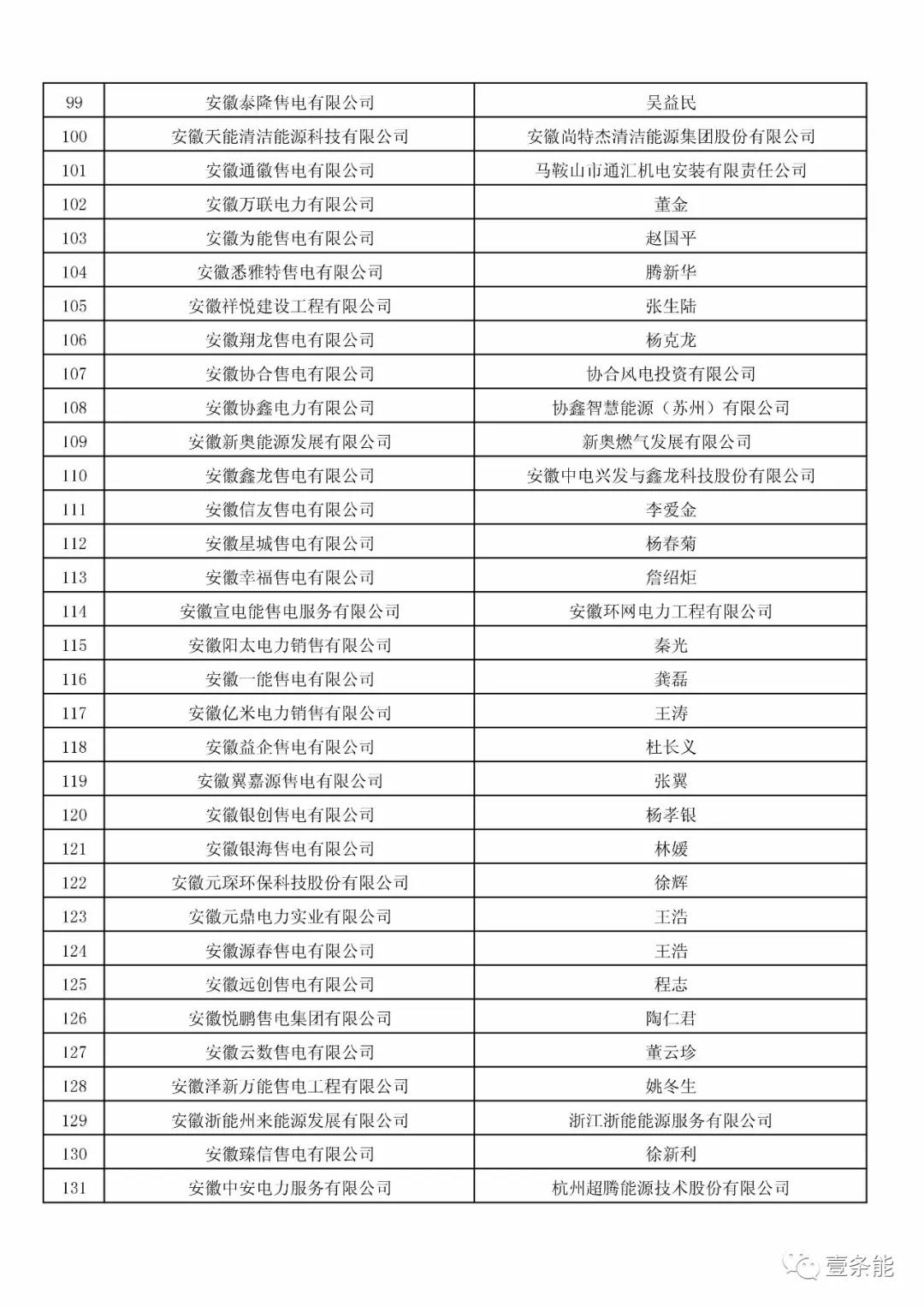 防售電側(cè)壟斷，安徽公示售電公司投資主體