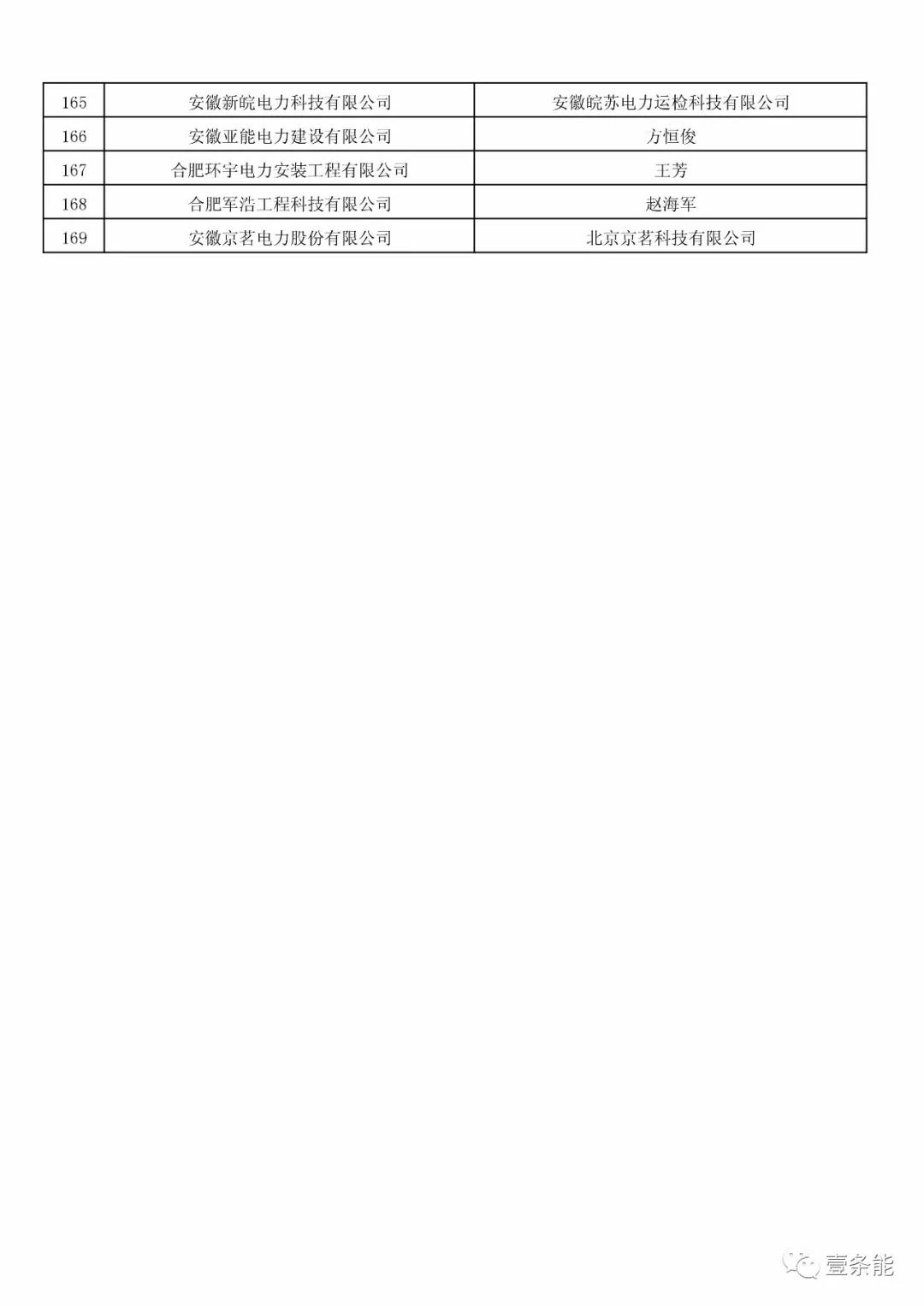 防售電側(cè)壟斷，安徽公示售電公司投資主體