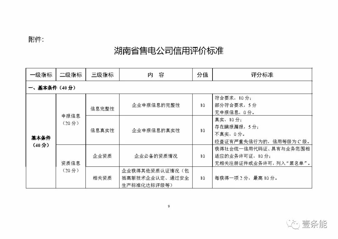 湖南售電信用征意見，A級以上可協(xié)調(diào)在招投標等方面予以支持