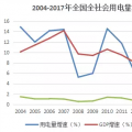 數(shù)據(jù)｜全國十強用電大省經(jīng)濟&電力運行簡況