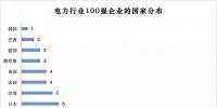 榜單|電力企業(yè)<font color=