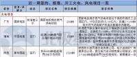 周見｜簽約1455MW火電項目、核準1350MW風(fēng)電項目 更多詳情請猛戳...