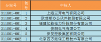 國網(wǎng)西藏電力有限公司2018年第一批物資類招標采購中標結(jié)果公告