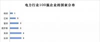 榜單｜電力企業(yè)全球競(jìng)爭(zhēng)力排名100強(qiáng)：中國(guó)五大四小排名如何？