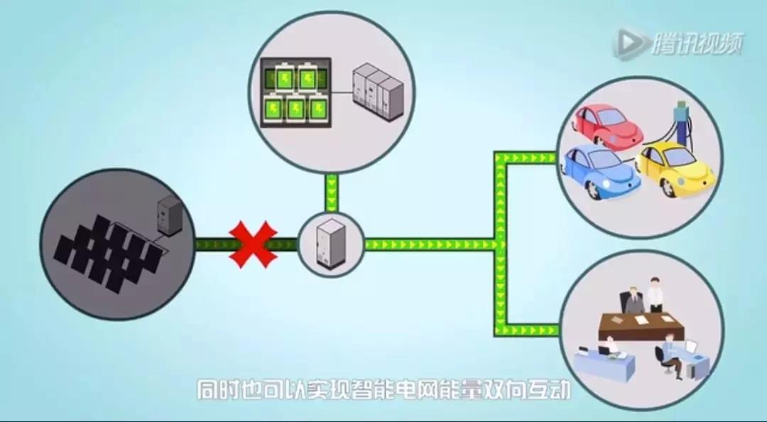 儲(chǔ)能系統(tǒng)應(yīng)用價(jià)值究竟在哪？這是最通俗的解釋了