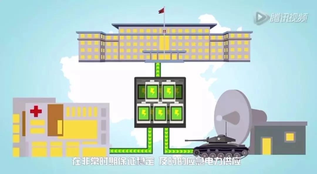 儲(chǔ)能系統(tǒng)應(yīng)用價(jià)值究竟在哪？這是最通俗的解釋了