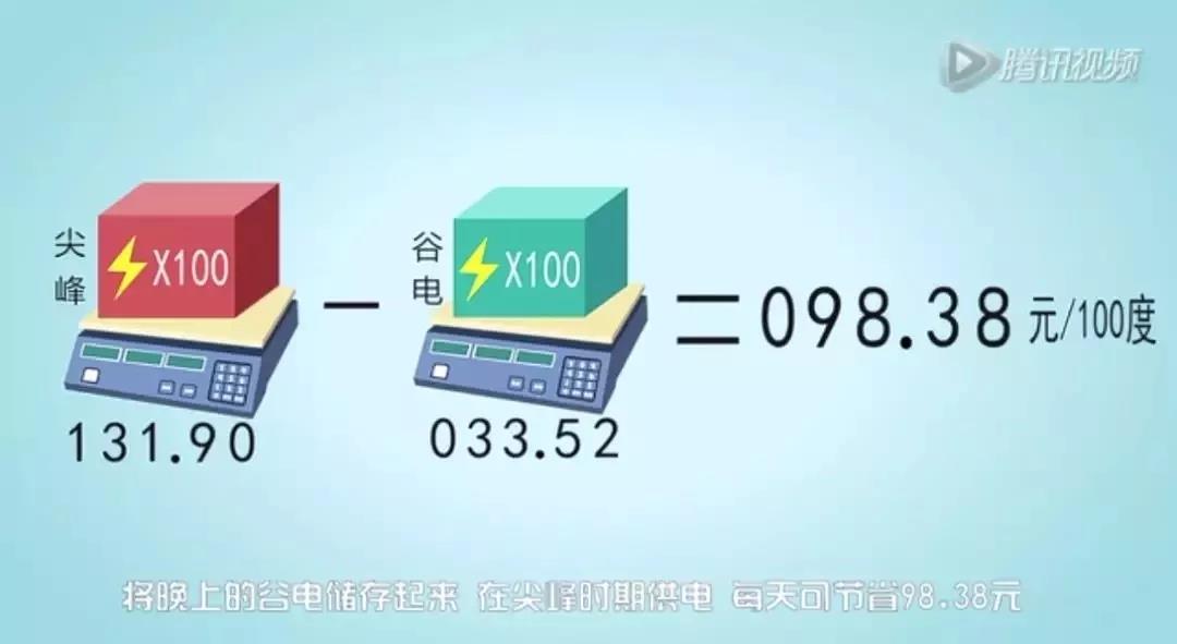 儲(chǔ)能系統(tǒng)應(yīng)用價(jià)值究竟在哪？這是最通俗的解釋了