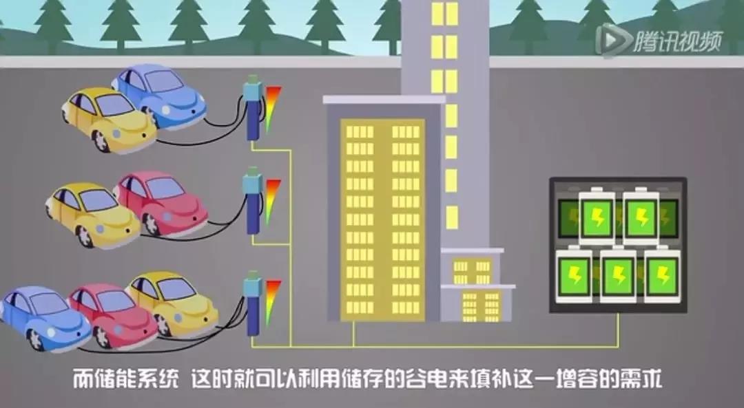 儲(chǔ)能系統(tǒng)應(yīng)用價(jià)值究竟在哪？這是最通俗的解釋了