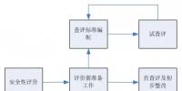 網絡通訊丨電力企業(yè)信息通信<font color=