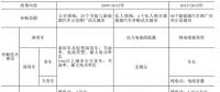 9年補(bǔ)貼1600億！中國(guó)新能源汽車彎道超車還是翻車？