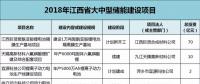 江西：814億元，65個鋰電項目，科陸、沃特瑪、贛鋒鋰業(yè)、遠(yuǎn)東福斯特......