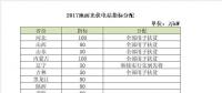 2018年電價調降，分布式搶裝已晚，19年起630將不復存在